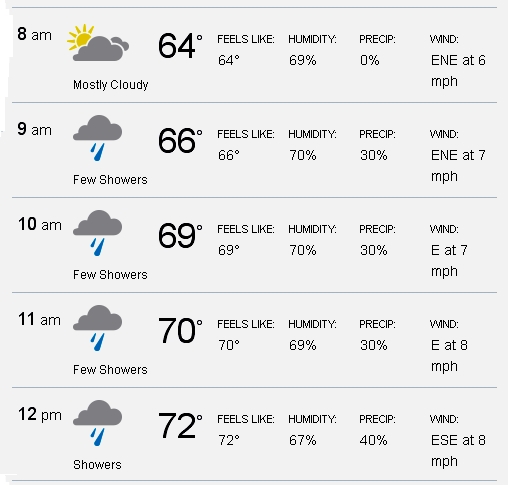 Weather SEP 13