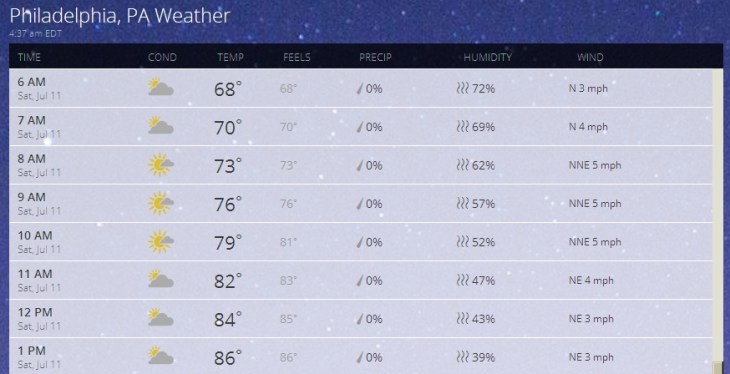Weather JUL 11