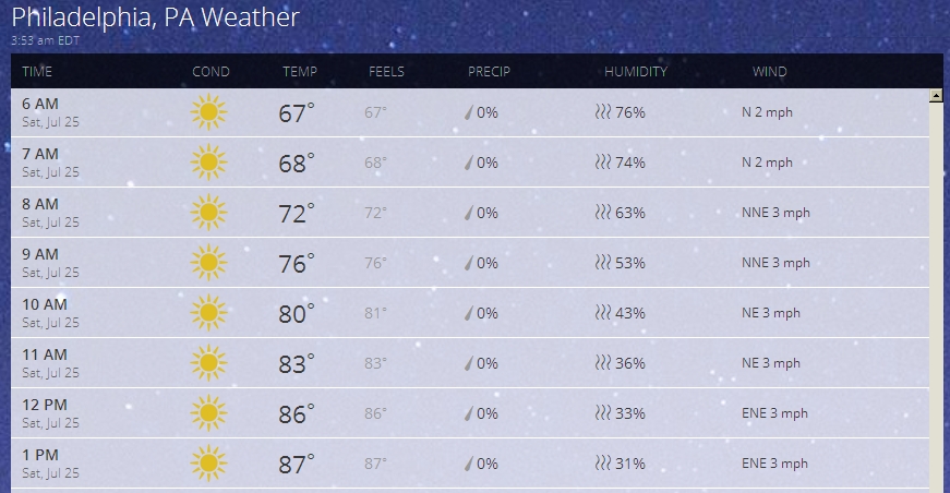 Weather JUL 25
