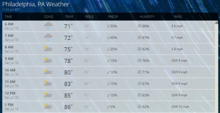 Weather JUL18
