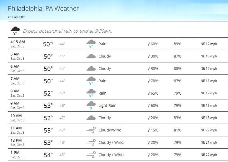 Weather 4AM SAT OCT 03