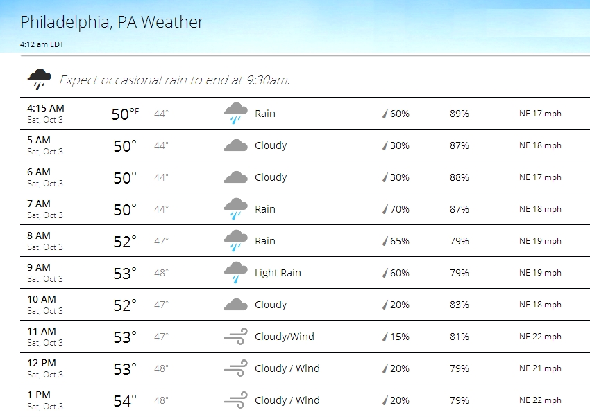 Weather 4AM SAT OCT 03