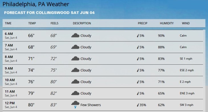 Weather JUN 04