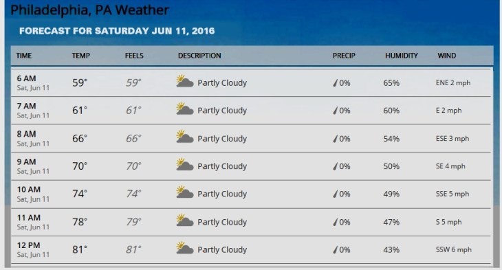 Weather JUN 11