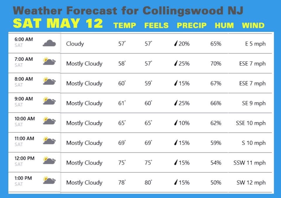 Weather MAY 12