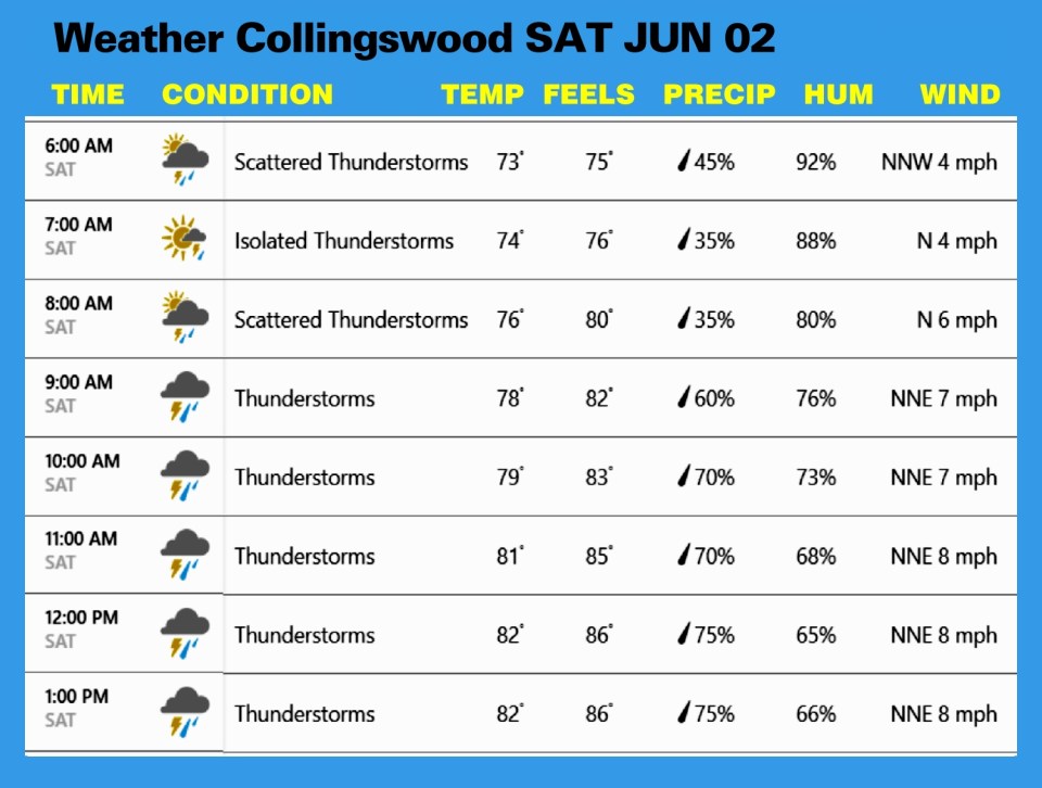Weather JUN 02