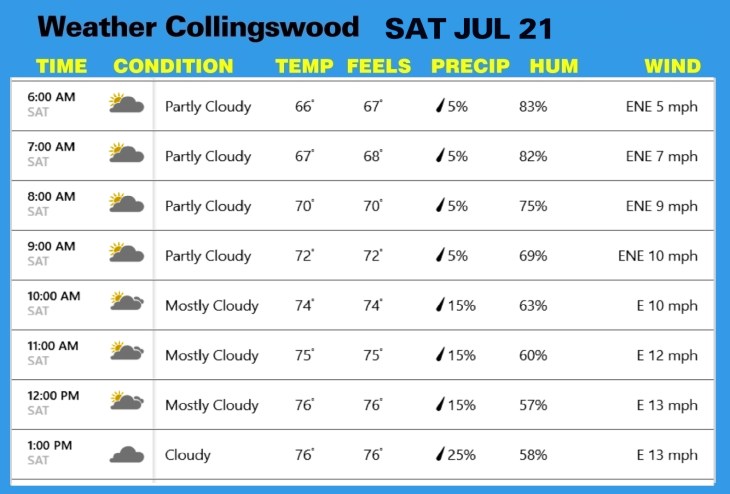 Weather JUL 14