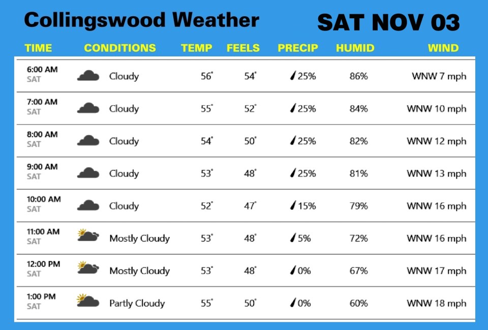 Weather NOV 03
