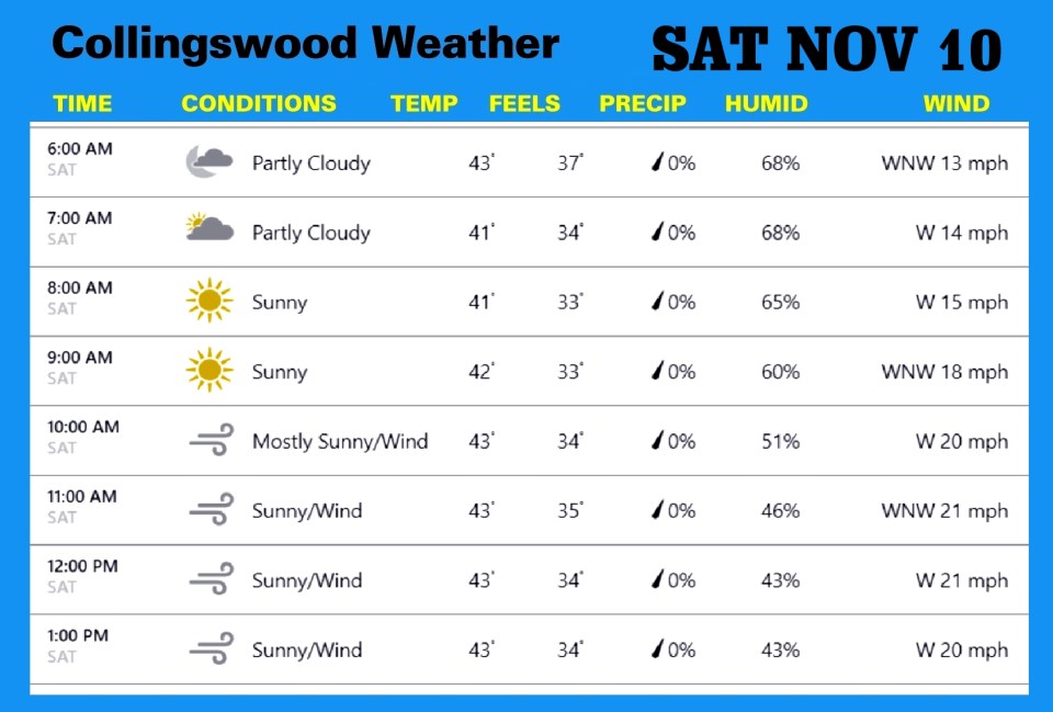Weather NOV 10
