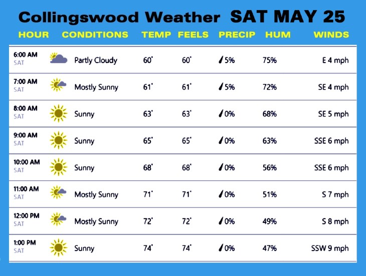 Weather SAT MAY 25