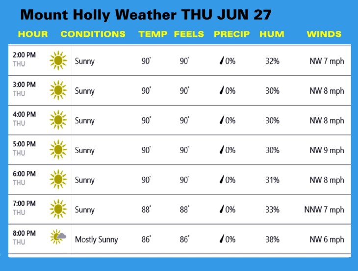 Mount Holly Weather Template