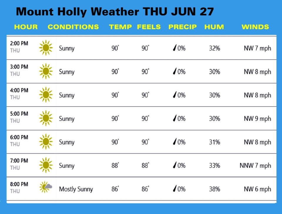 Mount Holly Weather Template