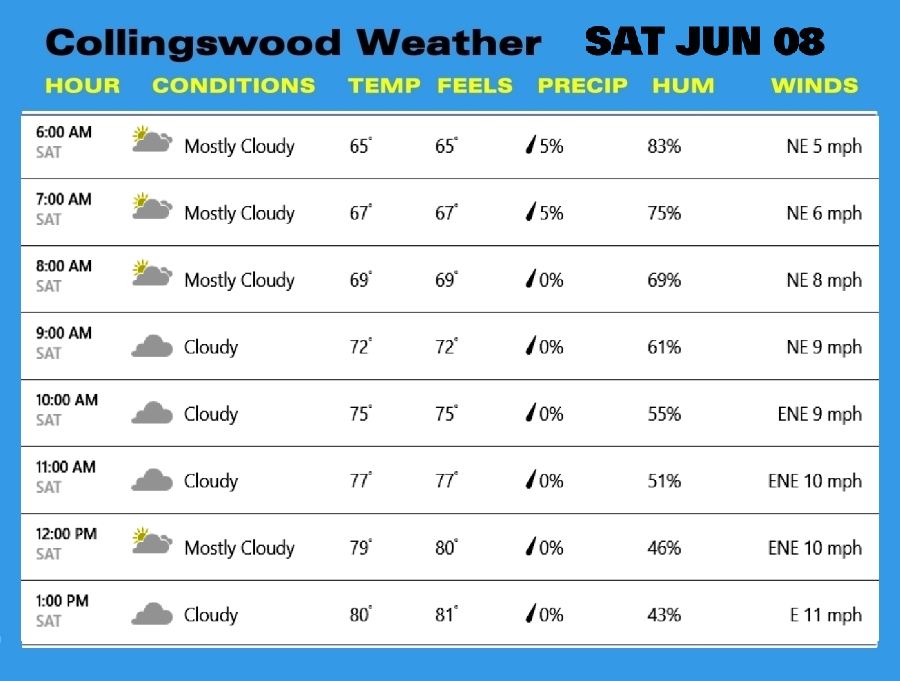 Weather SAT JUN 08