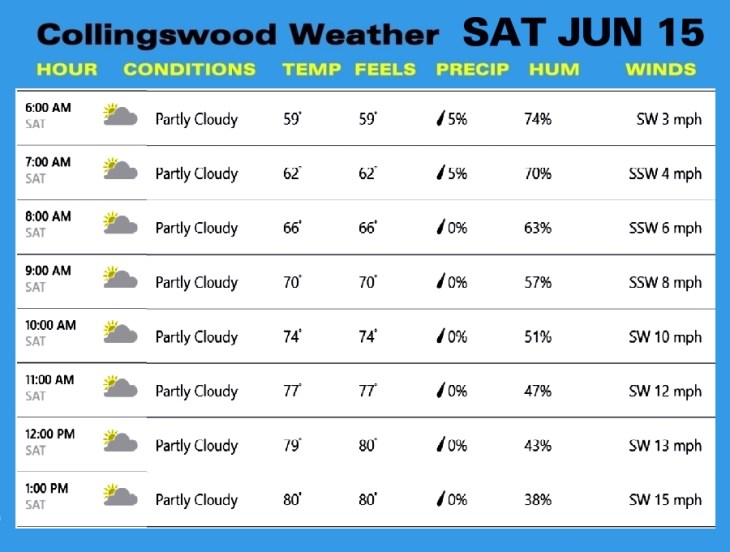 Weather SAT JUN 15