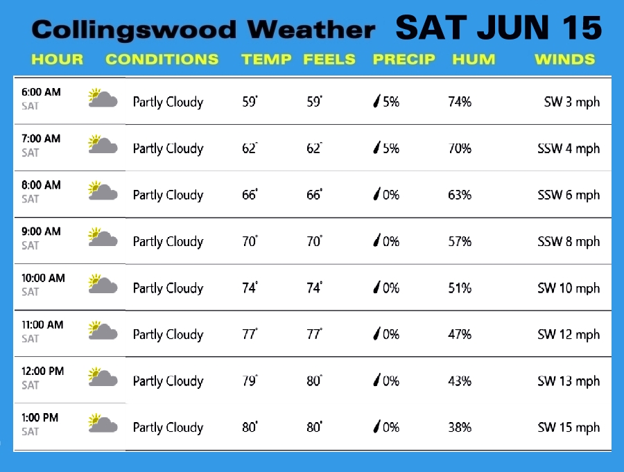 Weather SAT JUN 15