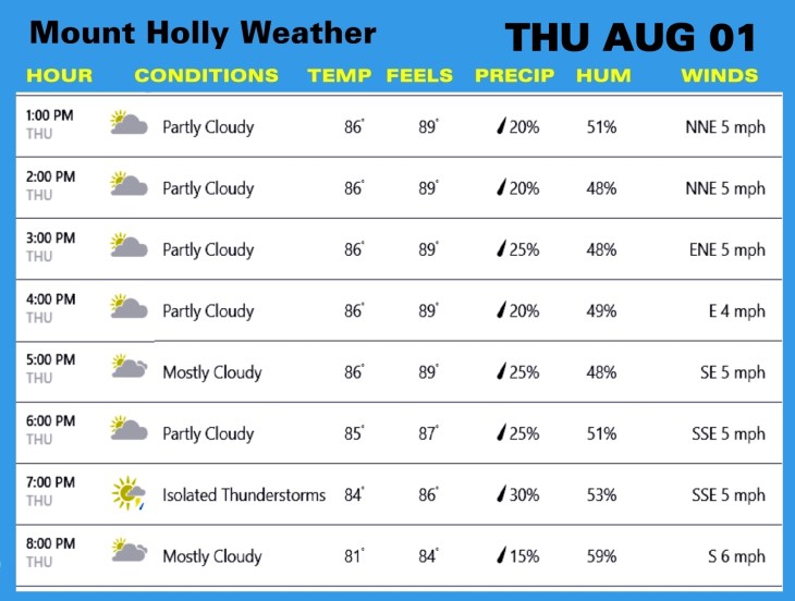 Mount Holly Weather THU AUG 01