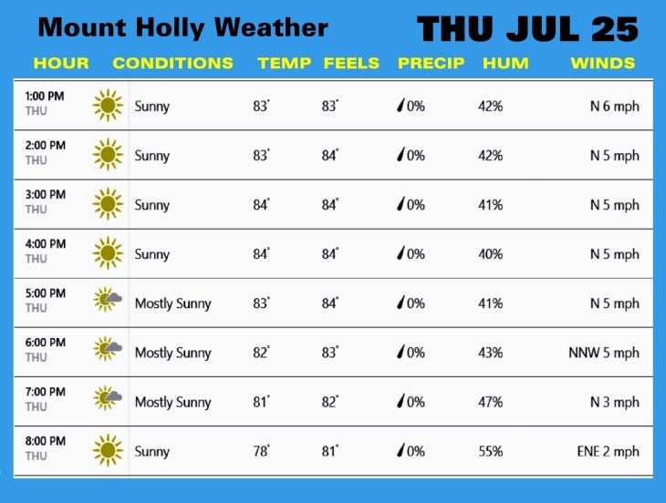Mount Holly Weather THU JUL 25