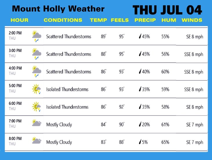 Weather JUL 04