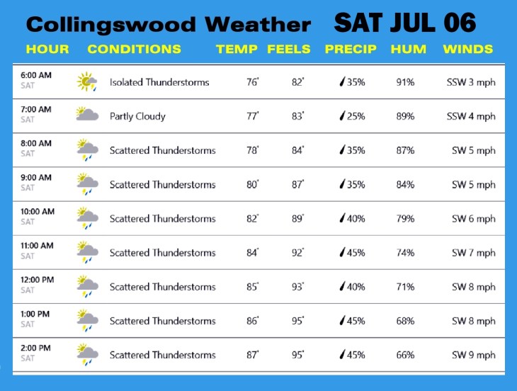 Weather JUL 06