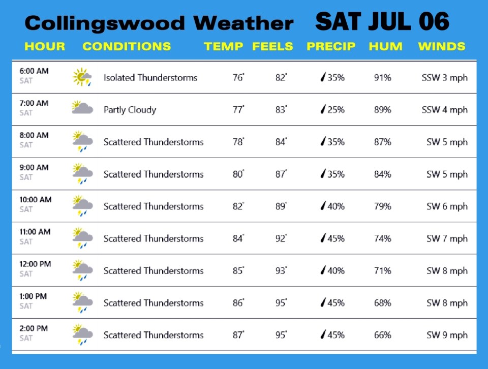 Weather JUL 06
