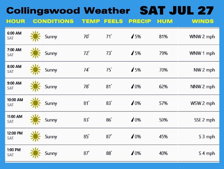 Weather JUL 27