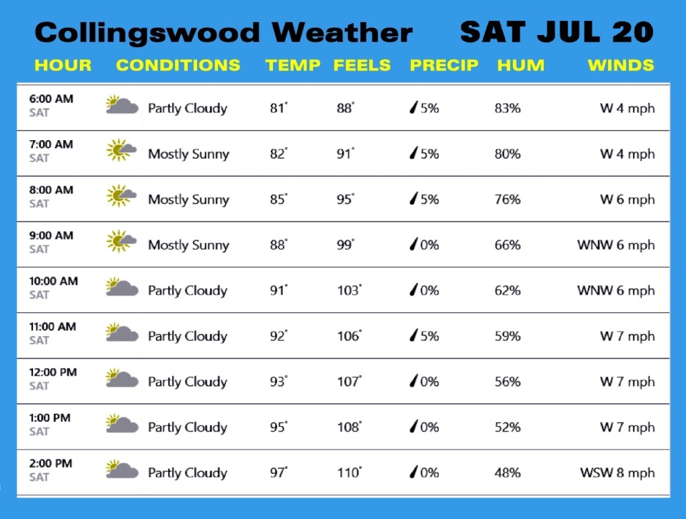Weather JUL 27