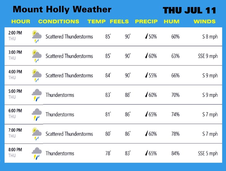 Weather THU JUL 11