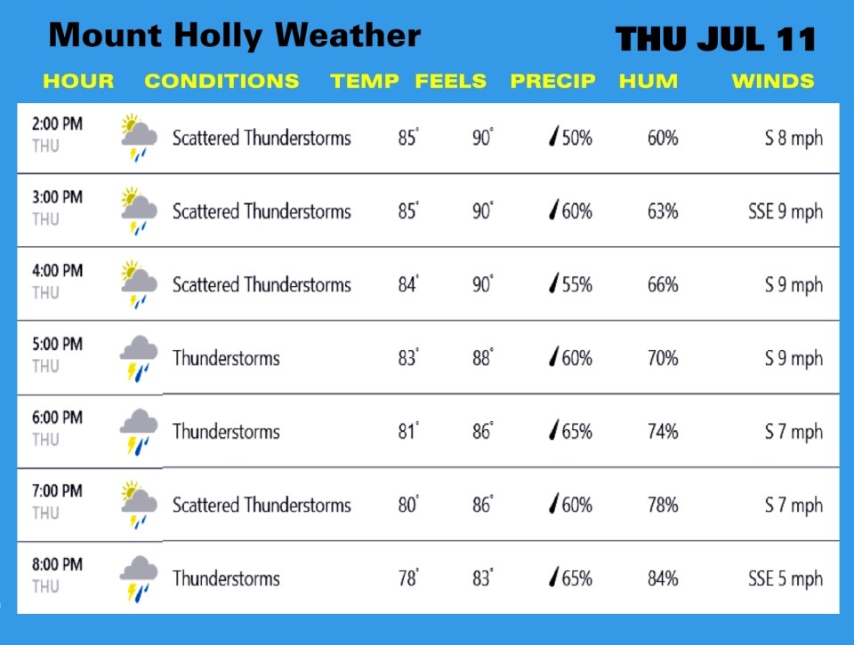 Weather THU JUL 11