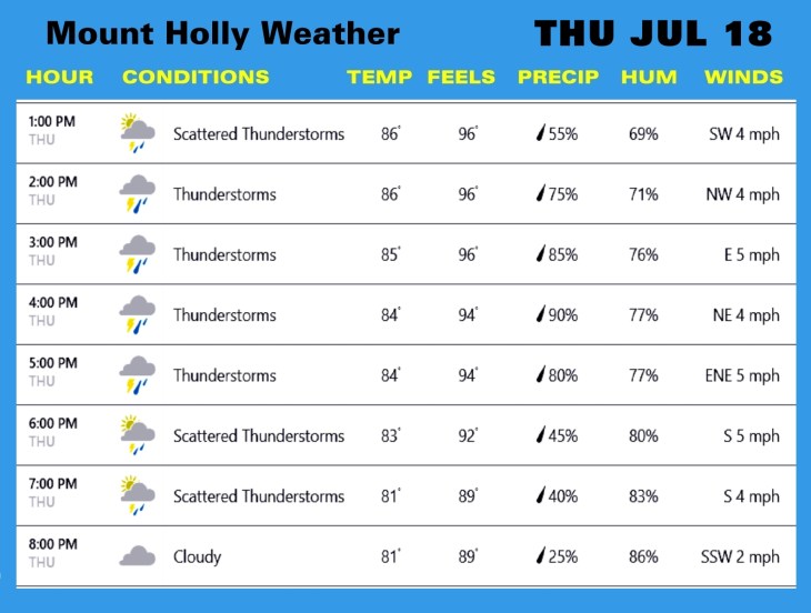 Weather THU JUL 18