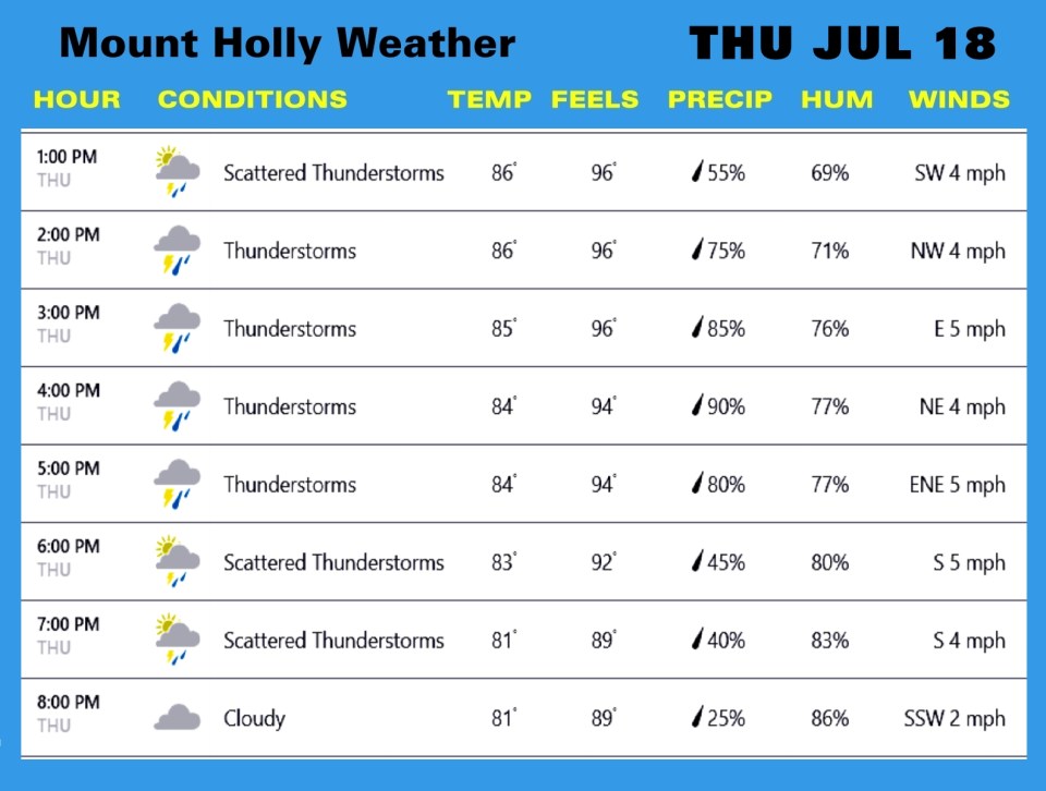 Weather THU JUL 18