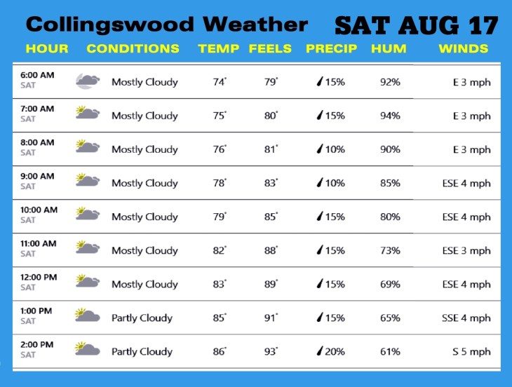 Weather SAT AUG 17