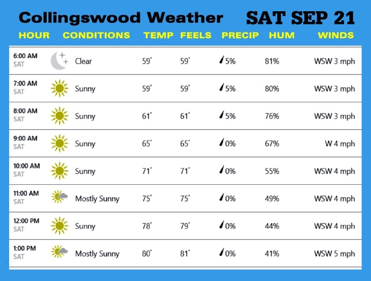 Weather SAT SEP 21