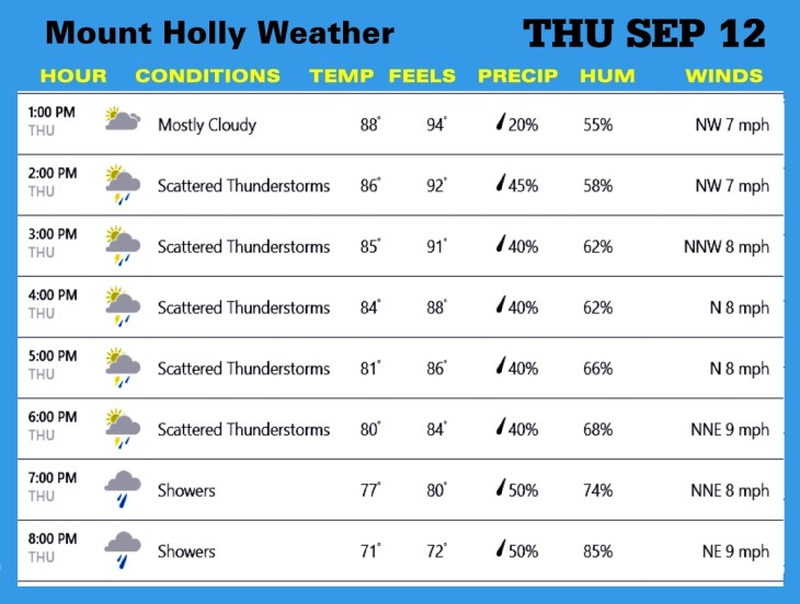 Weather SEP 12