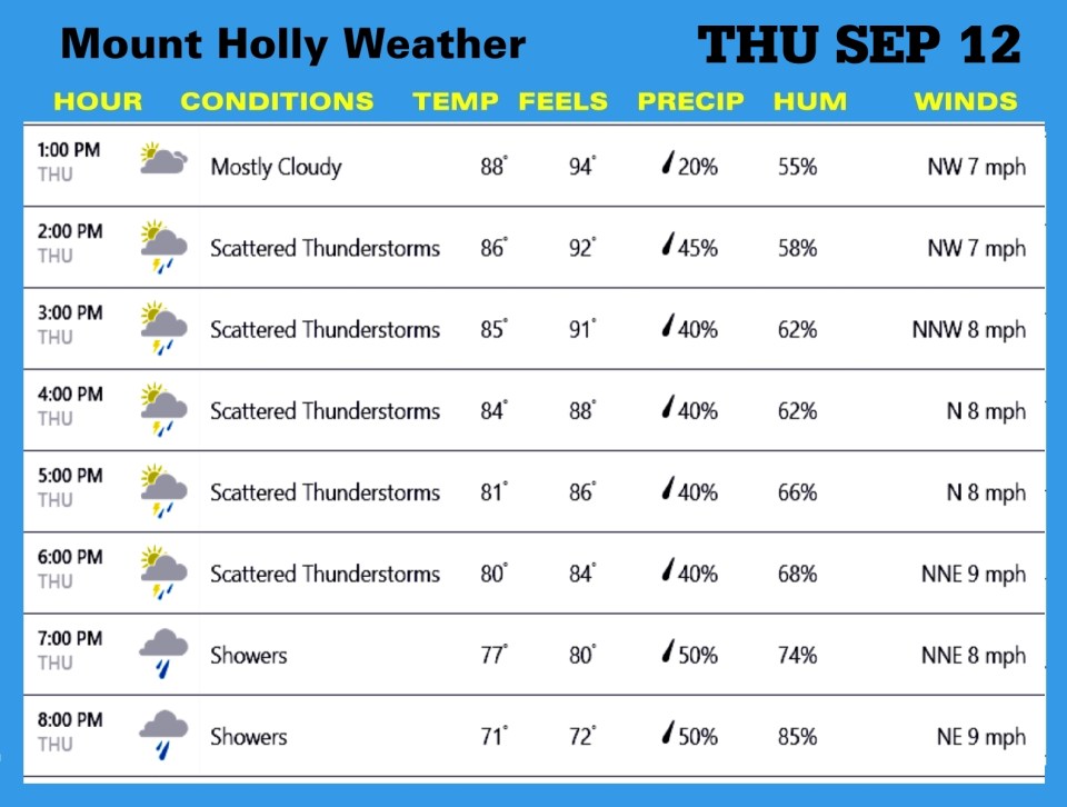 Weather SEP 12
