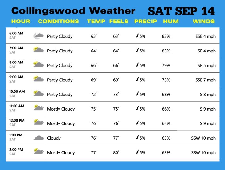 Weather SEP 14