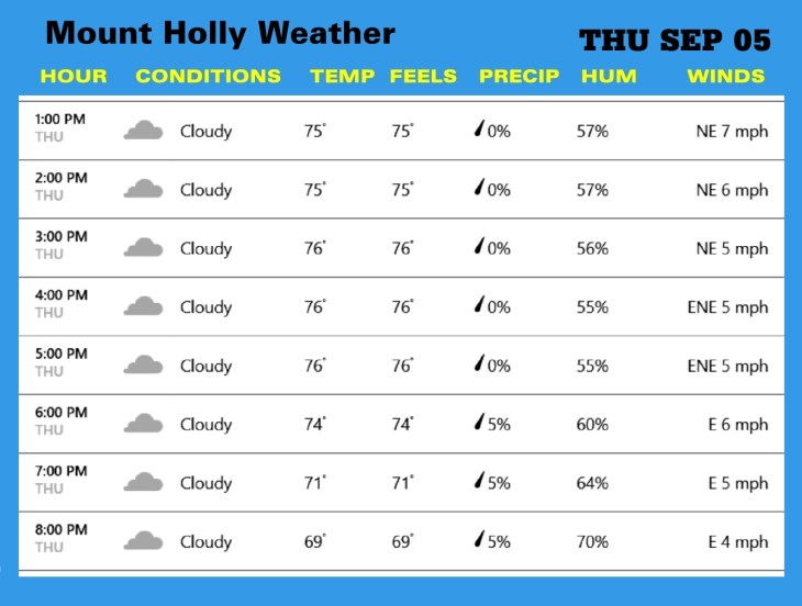 Weather THU SEP 05