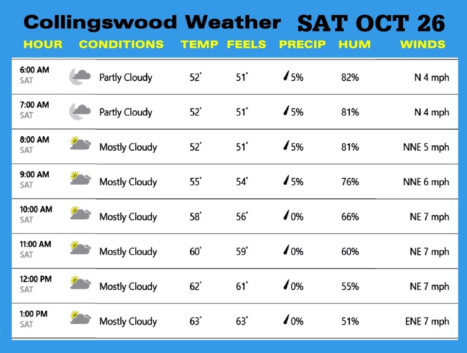 Weather OCT 26