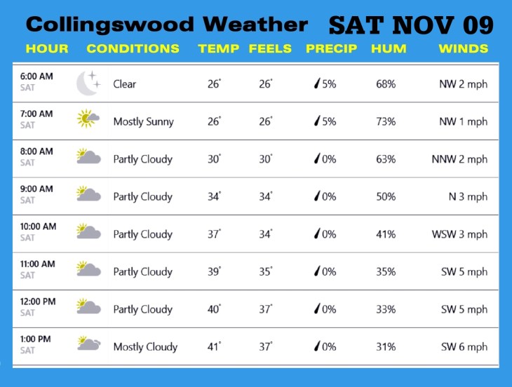 Weather NOV 09