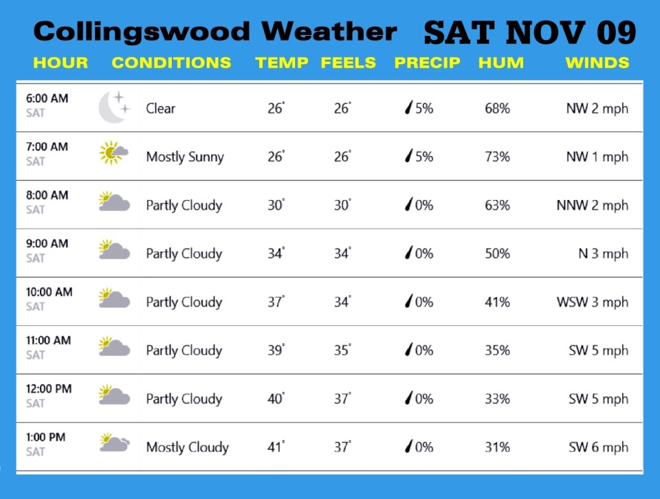 Weather NOV 09