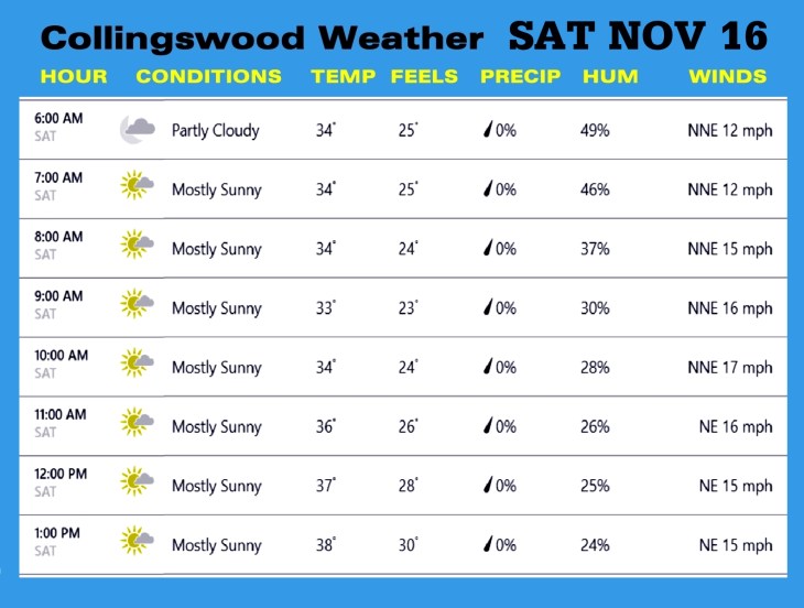 Weather NOV 16