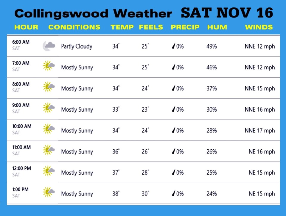 Weather NOV 16