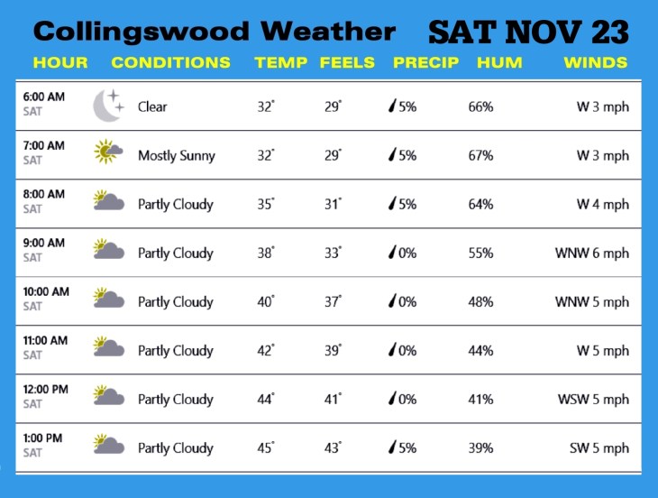 Weather NOV 23