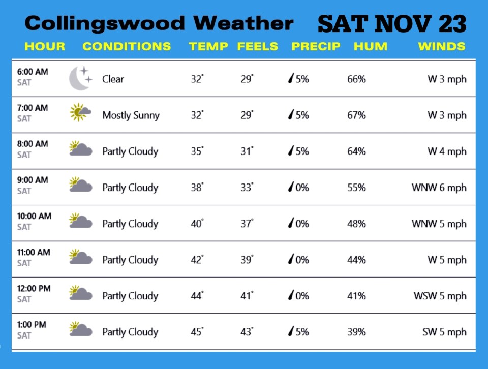 Weather NOV 23